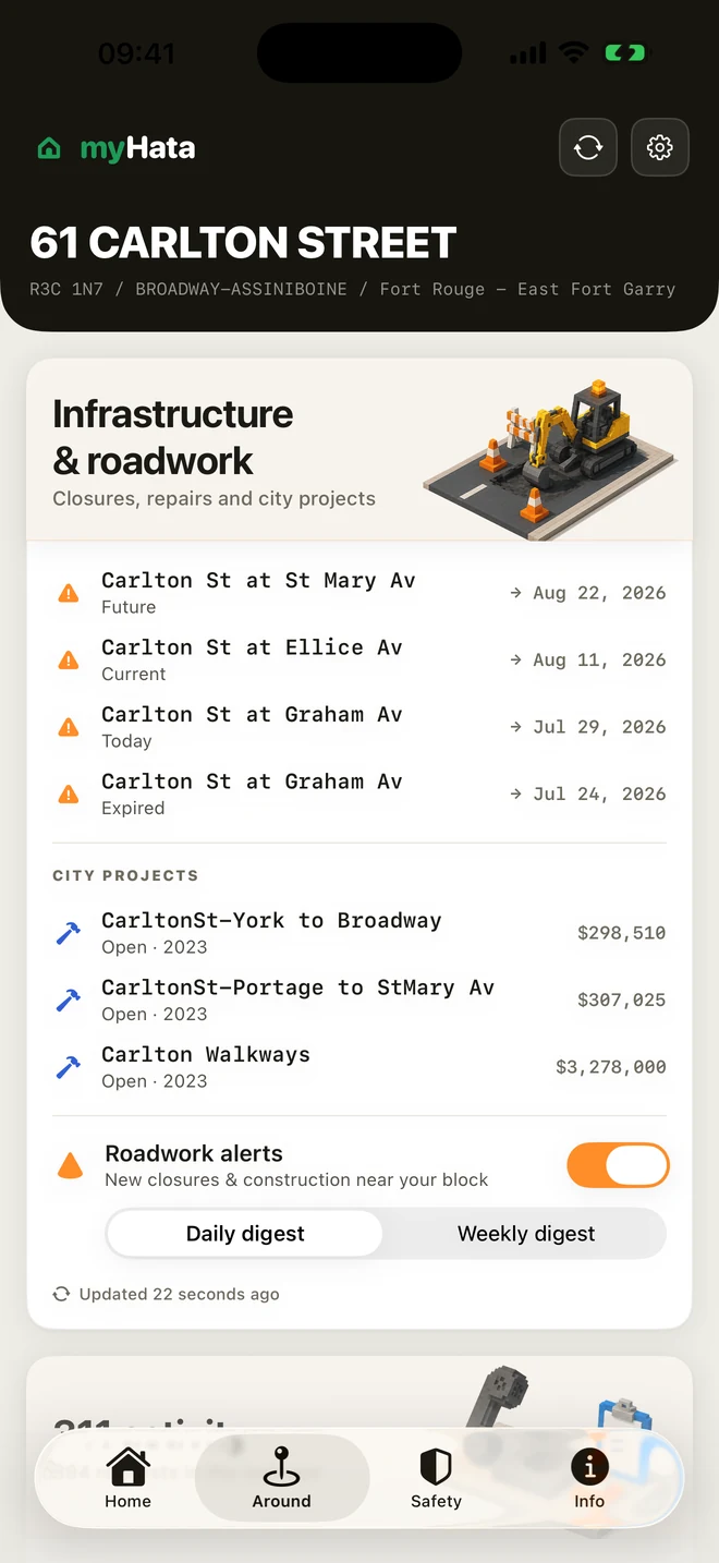 Around tab: road closures and roadwork near the home, plus 311 activity for the neighbourhood.