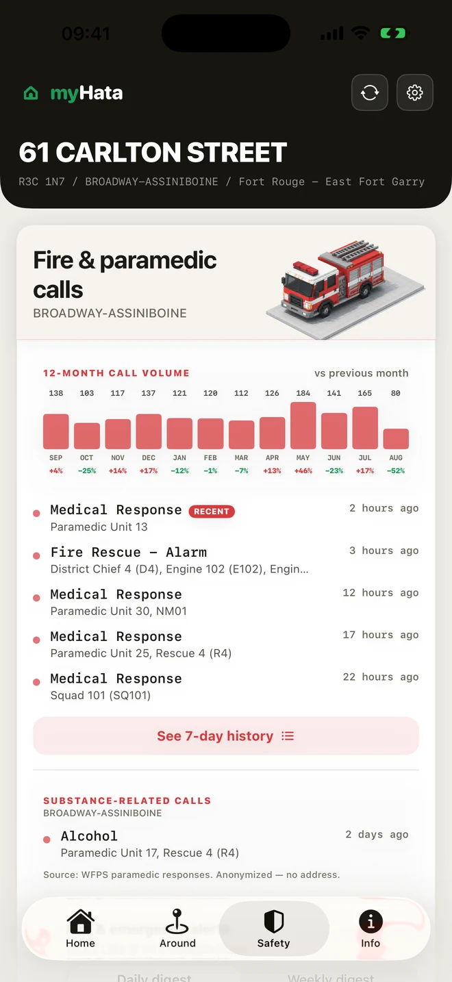 Safety tab: recent fire and paramedic calls near the home with the neighbourhood call-volume trend.